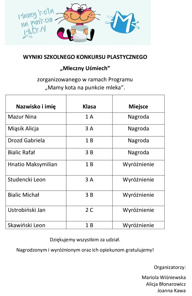 WYNIKI SZKOLNEGO KONKURSU PLASTYCZNEGO Mleczny Uśmiech 2024